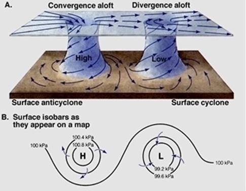��͸Ժ��: The image �http://ess.geology.ufl.edu/ess/Notes/AtmosphericCirculation/high_lowcells.jpeg� cannot be displayed, because it contains errors.